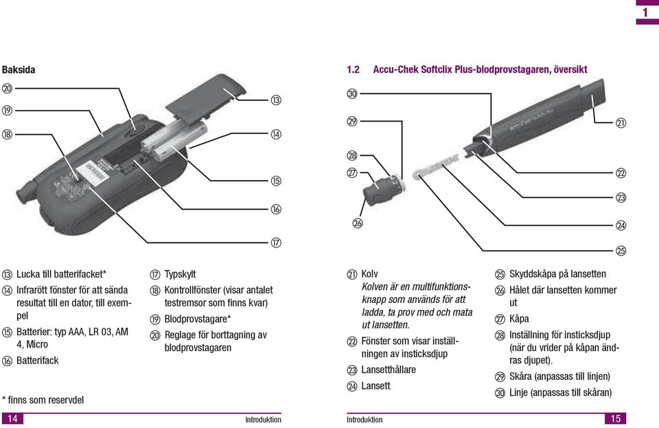 Batterfack * fnns som reservdel Typskylt Kontrollfönster (vsar antalet testremsor som fnns kvar) Blodprovstagare* Reglage för borttagnng av blodprovstagaren Kolv Kolven är en