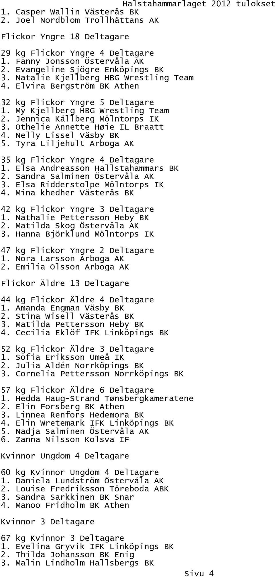 Othelie Annette Høie IL Braatt 4. Nelly Lissel Väsby BK 5. Tyra Liljehult Arboga AK 35 kg Flickor Yngre 4 Deltagare 1. Elsa Andreasson Hallstahammars BK 2. Sandra Salminen Östervåla AK 3.