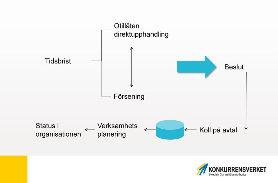 Status i organisationen