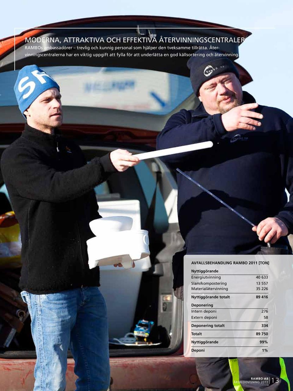 Avfallsbehandling RAMBO 2011 [Ton] Nyttiggörande Energiutvinning 40 633 Slam/kompostering 13 557 Materialåtervinning 35 226