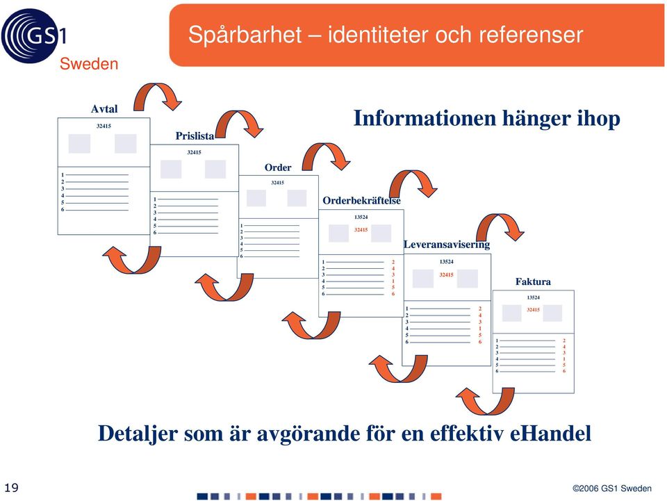 32415 1 2 2 4 3 3 4 1 5 5 6 6 Leveransavisering 13524 32415 Faktura 13524 1 2 3 4 5