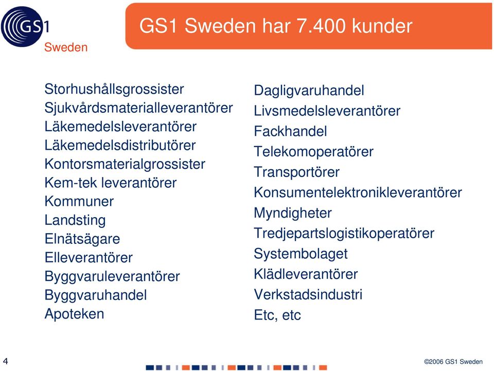 Kontorsmaterialgrossister Kem-tek leverantörer Kommuner Landsting Elnätsägare Elleverantörer Byggvaruleverantörer