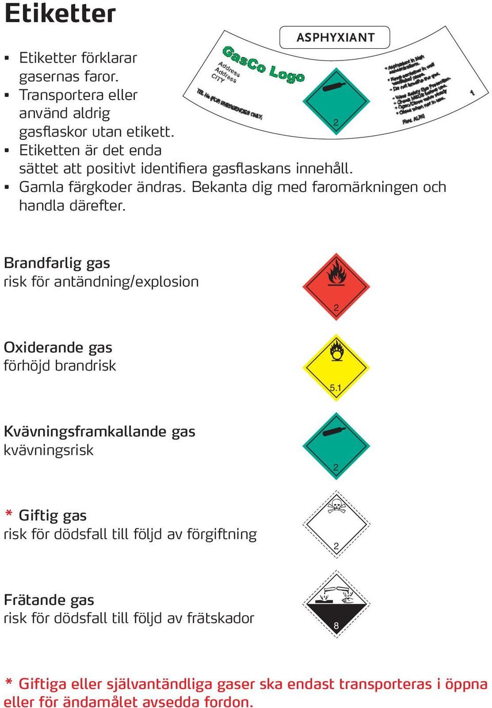 Brandfarlig gas risk för antändning/explosion Nr. 2.1 2 Nr. 5.1 Oxiderande gas förhöjd brandrisk 5.1 Nr. 2.2 Kvävningsframkallande gas kvävningsrisk * Giftig gas risk för dödsfall till följd av förgiftning 2 Nr.