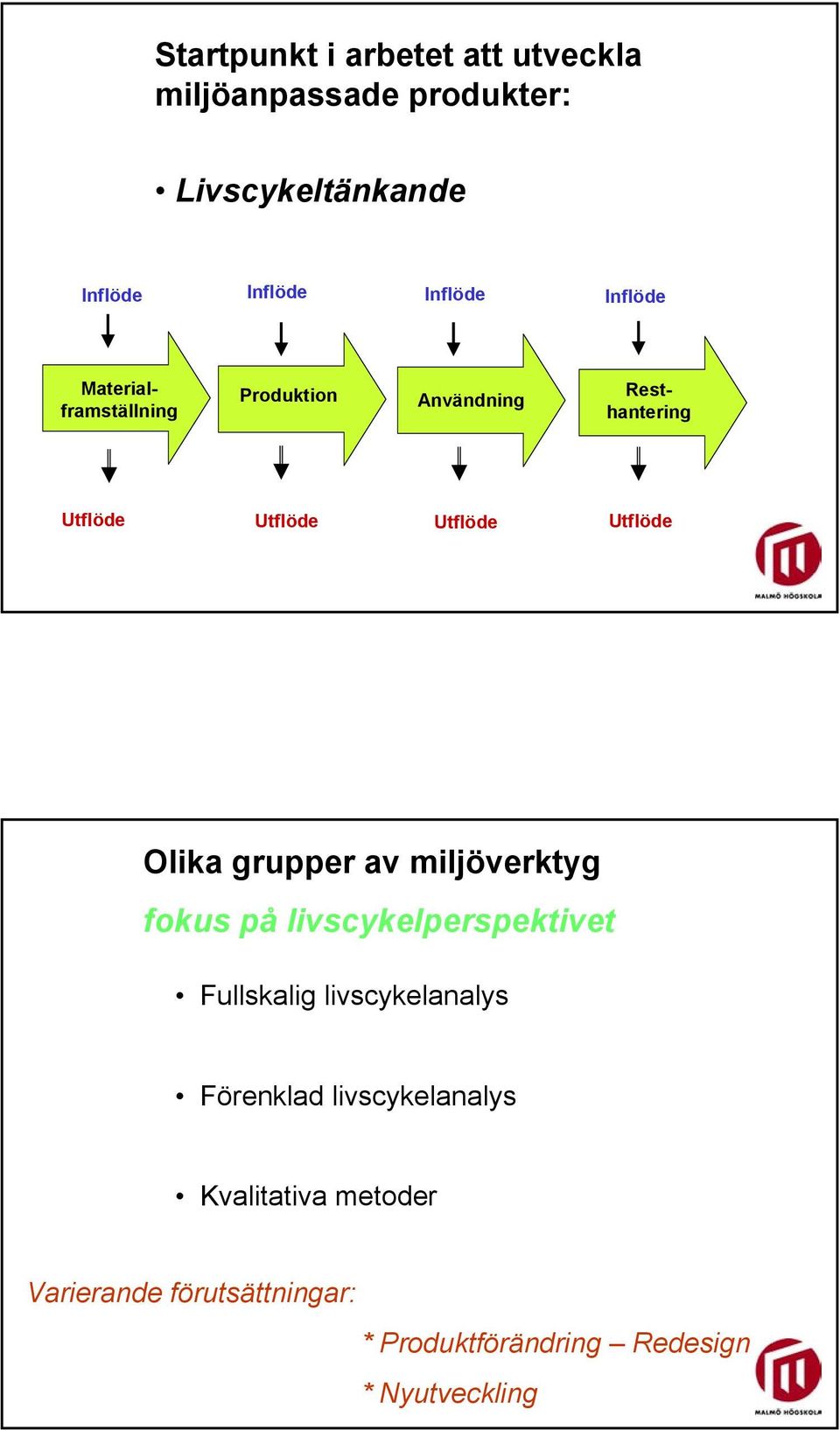 Olika grupper av miljöverktyg fokus på livscykelperspektivet Fullskalig livscykelanalys Förenklad