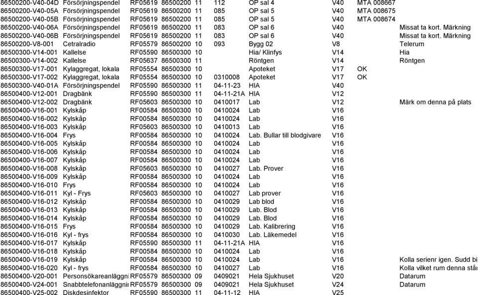 Märkning 86500200-V40-06B Försörjningspendel RF05619 86500200 11 083 OP sal 6 V40 Missat ta kort.
