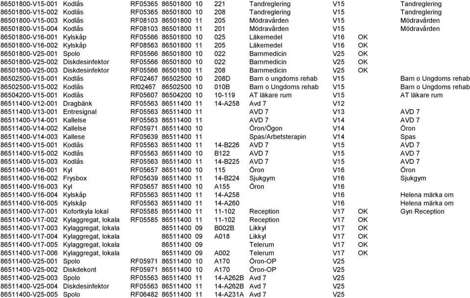 86501800-V16-002 Kylskåp RF08563 86501800 11 205 Läkemedel V16 OK 86501800-V25-001 Spolo RF05566 86501800 10 022 Barnmedicin V25 OK 86501800-V25-002 Diskdesinfektor RF05566 86501800 10 022