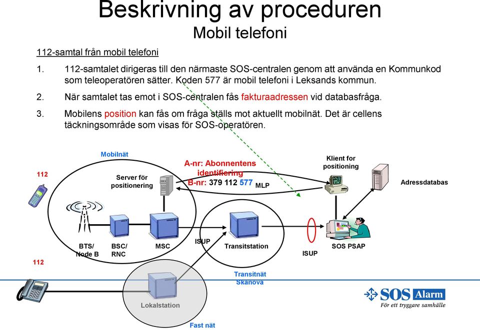 När samtalet tas emot i SOS-centralen fås fakturaadressen vid databasfråga. 3. Mobilens position kan fås om fråga ställs mot aktuellt mobilnät.