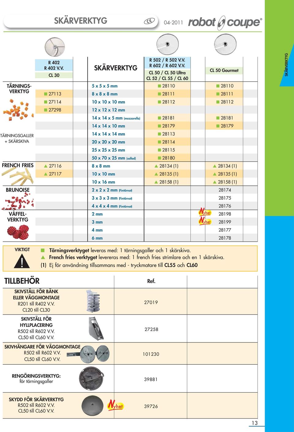 V. CL 30 RKTYG R 502 / R 502 V.V. R 602 / R 602 V.V. CL50/CL50Ultra CL52/CL55/CL60 CL 50 Gourmet RKTYG TÄRNINGS- VERKTYG 27113 5x5x5mm 8x8x8mm 28110 28111 28110 28111 27114 10x10x10mm 28112 28112