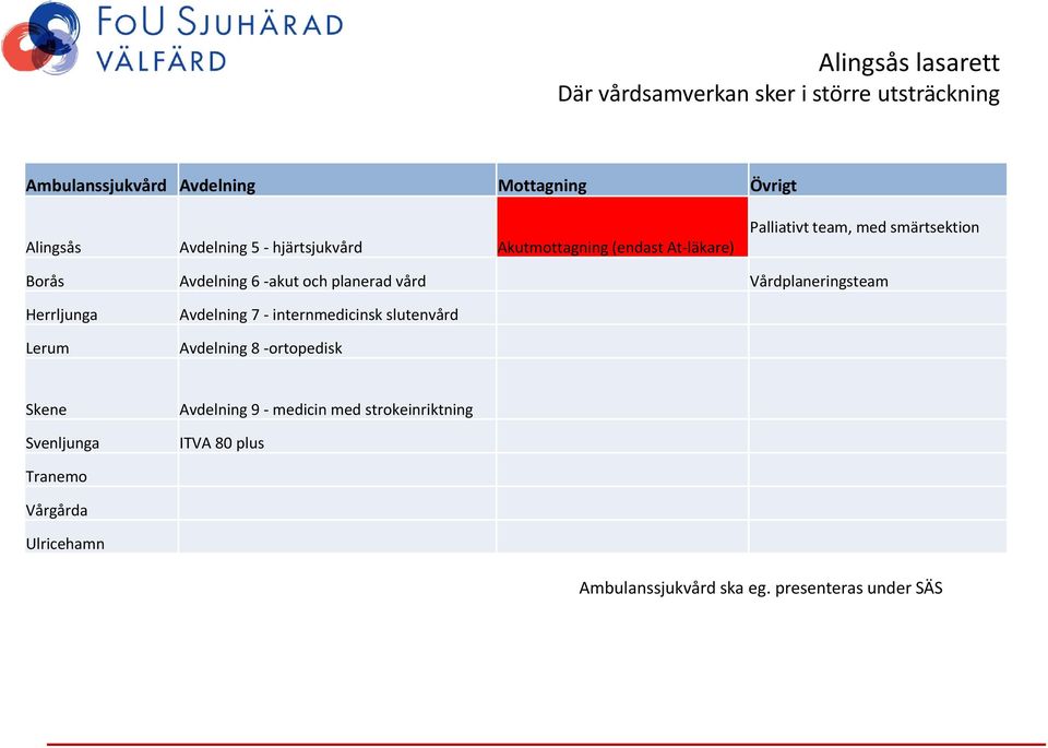 Herrljunga Lerum Avdelning 7 internmedicinsk slutenvård Avdelning 8 ortopedisk Skene Svenljunga Avdelning