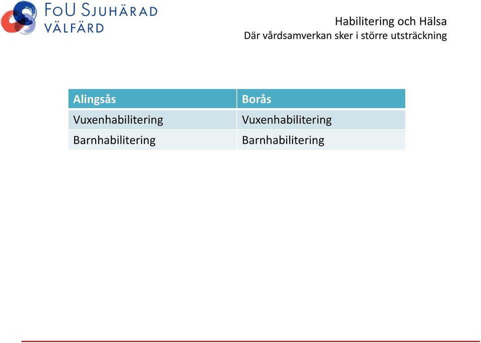 Barnhabilitering Borås 