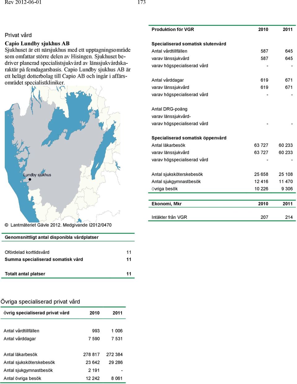 Produktion för VGR 2010 2011 Specialiserad somatisk slutenvård Antal vårdtillfällen 587 645 varav länssjukvård 587 645 Antal vårddagar 619 671 varav länssjukvård 619 671 Antal DRG-poäng varav