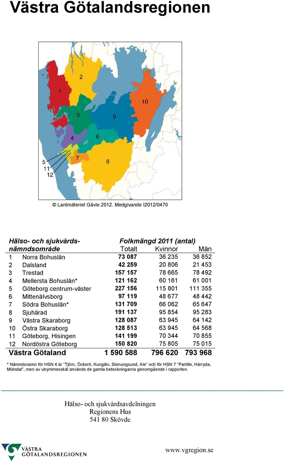 854 95 283 9 Västra Skaraborg 128 087 63 945 64 142 10 Östra Skaraborg 128 513 63 945 64 568 11 Göteborg, Hisingen 141 199 70 344 70 855 12 Nordöstra Göteborg 150 820 75 805 75 015 Västra Götaland 1