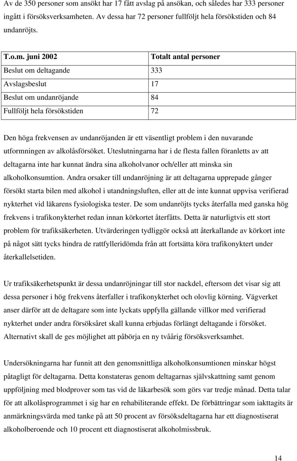 eten. Av dessa har 72 personer fullföljt hela försökstiden och 84 undanröjts. T.o.m.