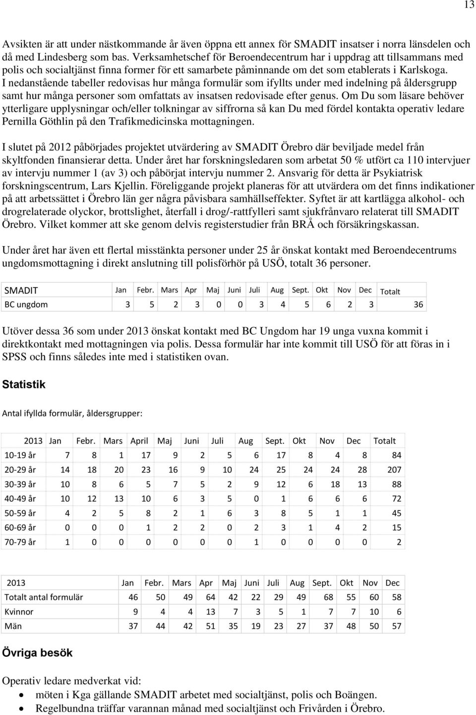 I nedanstående tabeller redovisas hur många formulär som ifyllts under med indelning på åldersgrupp samt hur många personer som omfattats av insatsen redovisade efter genus.