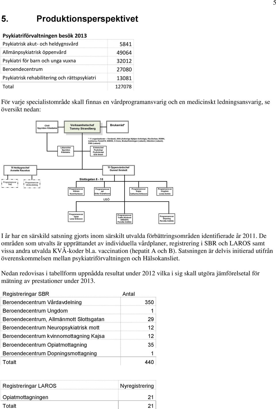 Kilaidakis Verksamhetschef Tommy Strandberg Brukarråd* * 11 organisationer Verdandi, AHA (Anhöriga Hjälper Anhöriga), Ria-Dorkas, RSMH, Länkarna, Fenix019, SIMON, X-Cons, Brukarföreningen (vakant),