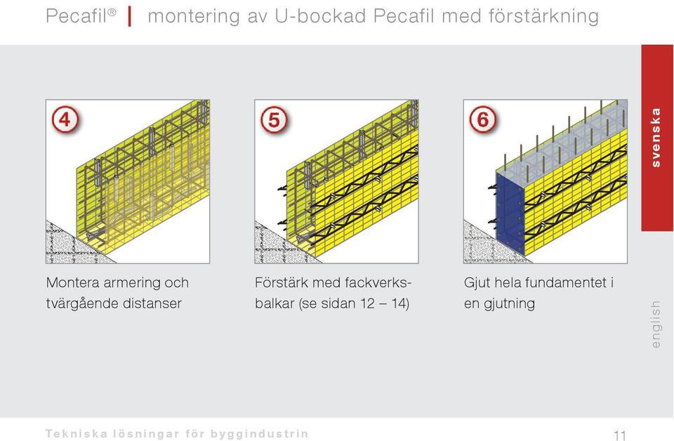 tvärgående distanser Förstärk med