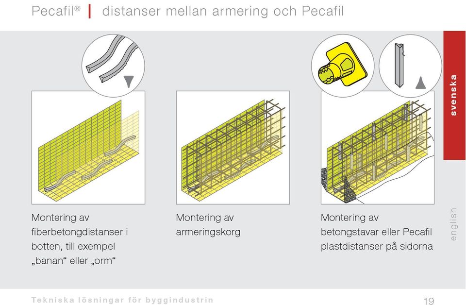 armeringskorg Montering av plastdistanser