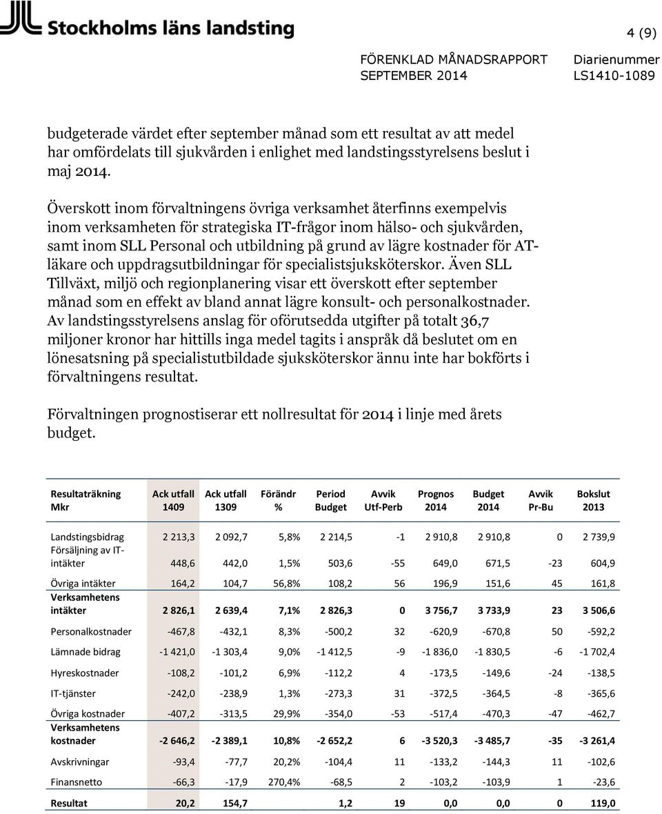 kostnader för ATläkare och uppdragsutbildningar för specialistsjuksköterskor.