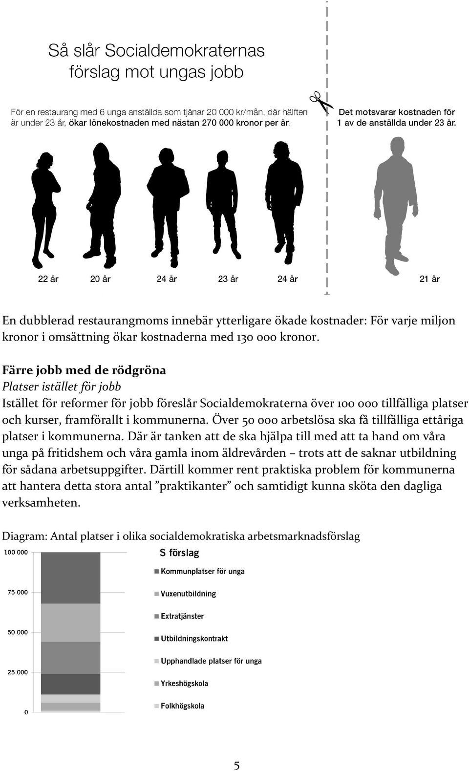 Över 50 000 arbetslösa ska få tillfälliga ettåriga platser i kommunerna.