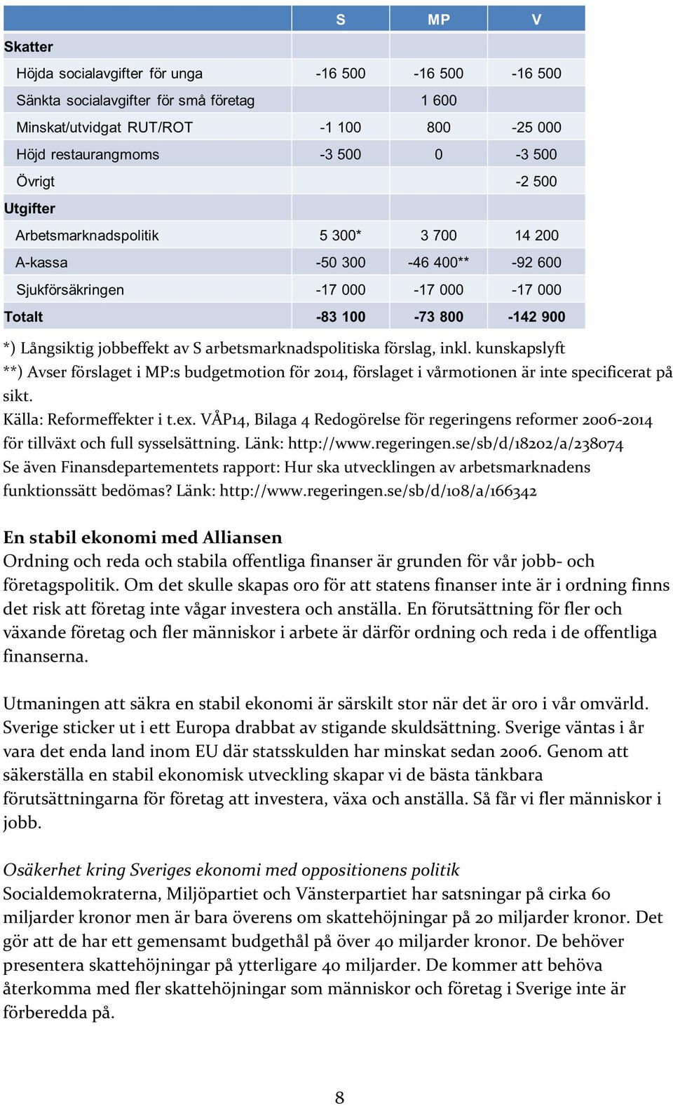 Länk: http://www.regeringen.se/sb/d/108/a/166342 En stabil ekonomi med Alliansen Ordning och reda och stabila offentliga finanser är grunden för vår jobb- och företagspolitik.