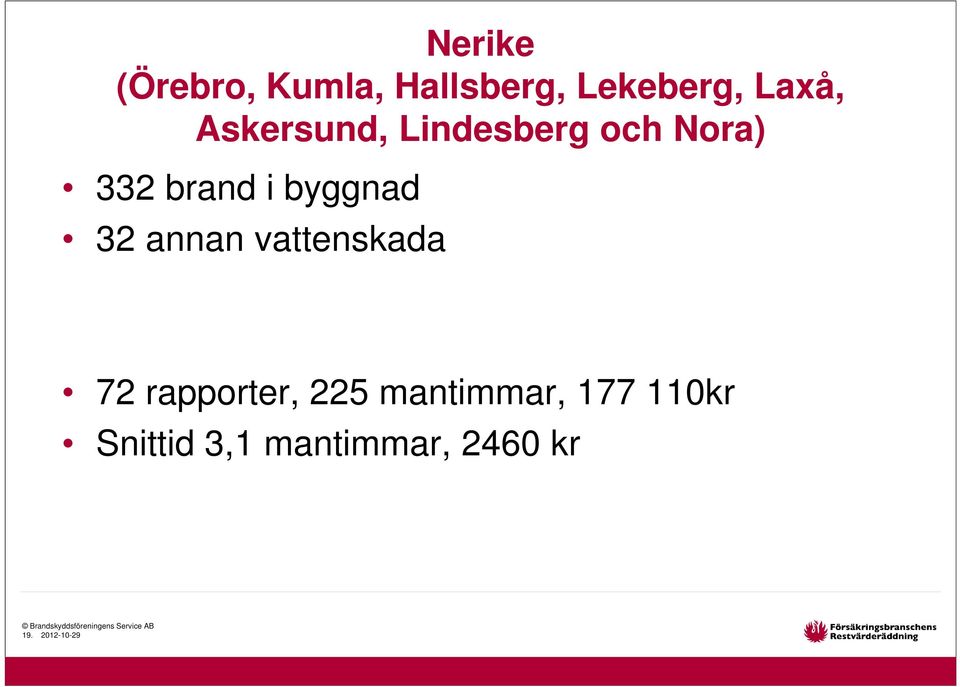 32 annan vattenskada 72 rapporter, 225 mantimmar,