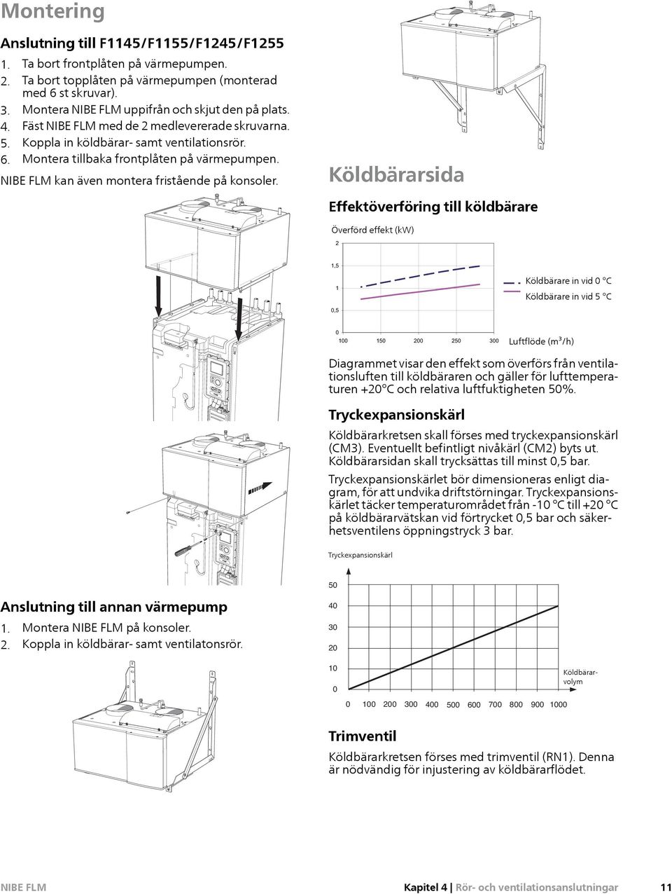 Köldbärarsida Effektöverföring till köldbärare Effektöverföring till köldbärare Överförd effekt (kw) 2 Överförd effekt (kw) 1,5 1 0,5 Köldbärare in vid 0 C Köldbärare in vid 0 C Köldbärare in vid 5 C