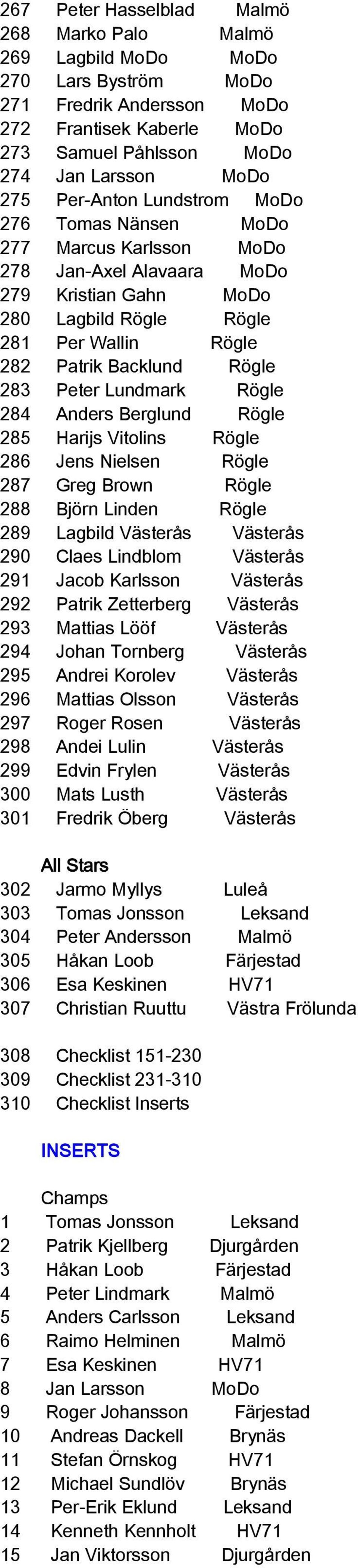 Peter Lundmark Rögle 284 Anders Berglund Rögle 285 Harijs Vitolins Rögle 286 Jens Nielsen Rögle 287 Greg Brown Rögle 288 Björn Linden Rögle 289 Lagbild Västerås Västerås 290 Claes Lindblom Västerås