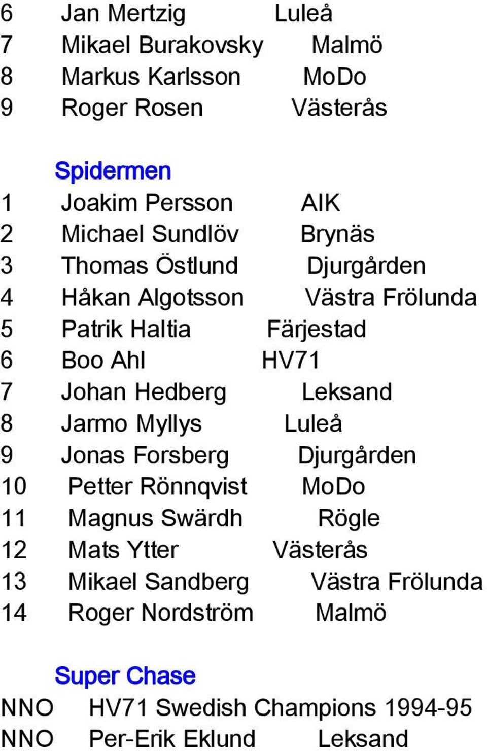 Hedberg Leksand 8 Jarmo Myllys Luleå 9 Jonas Forsberg Djurgården 10 Petter Rönnqvist MoDo 11 Magnus Swärdh Rögle 12 Mats Ytter