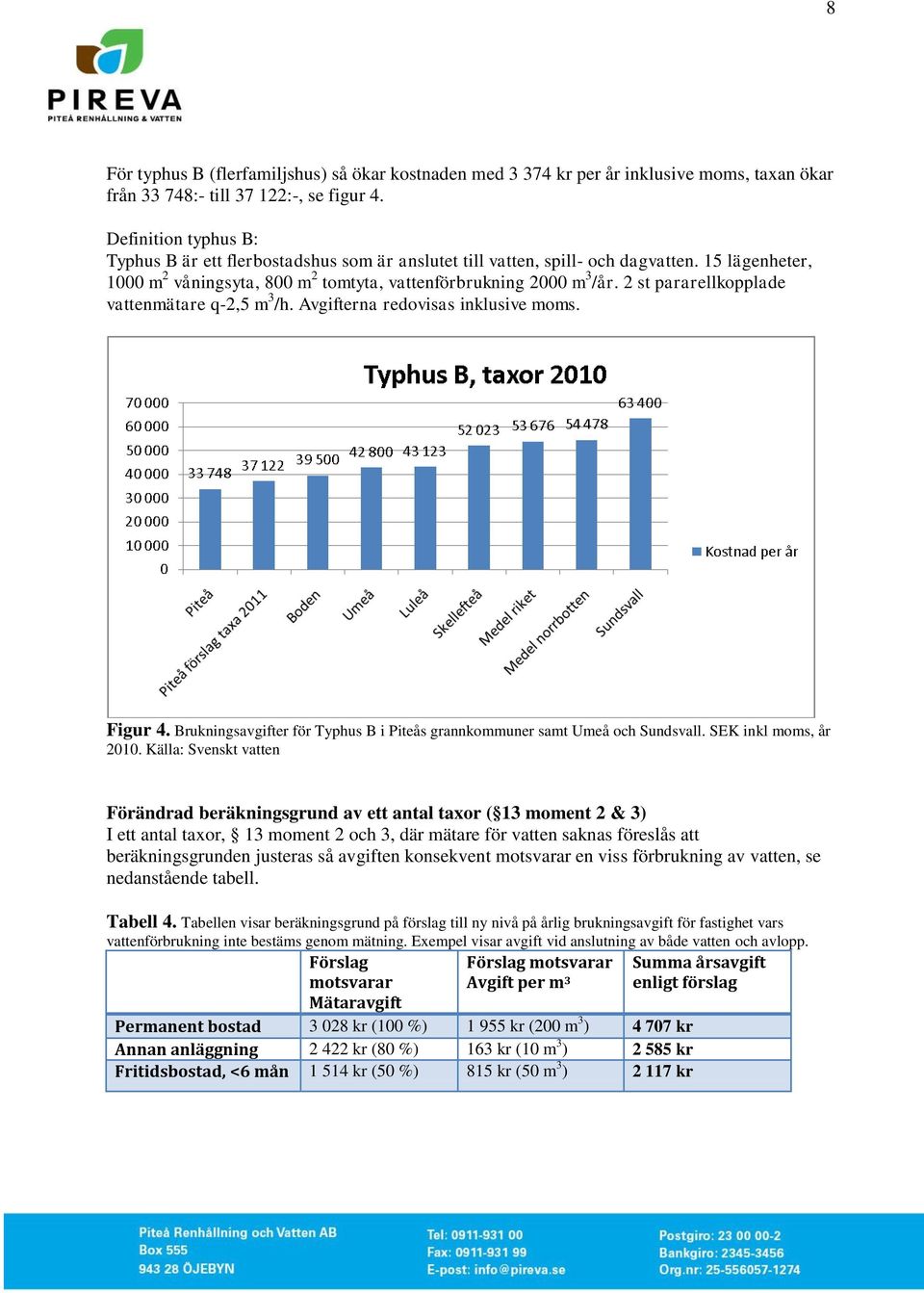 2 st pararellkopplade vattenmätare q-2,5 m 3 /h. Avgifterna redovisas inklusive moms. Figur 4. Brukningsavgifter för Typhus B i Piteås grannkommuner samt Umeå och Sundsvall. SEK inkl moms, år 2010.