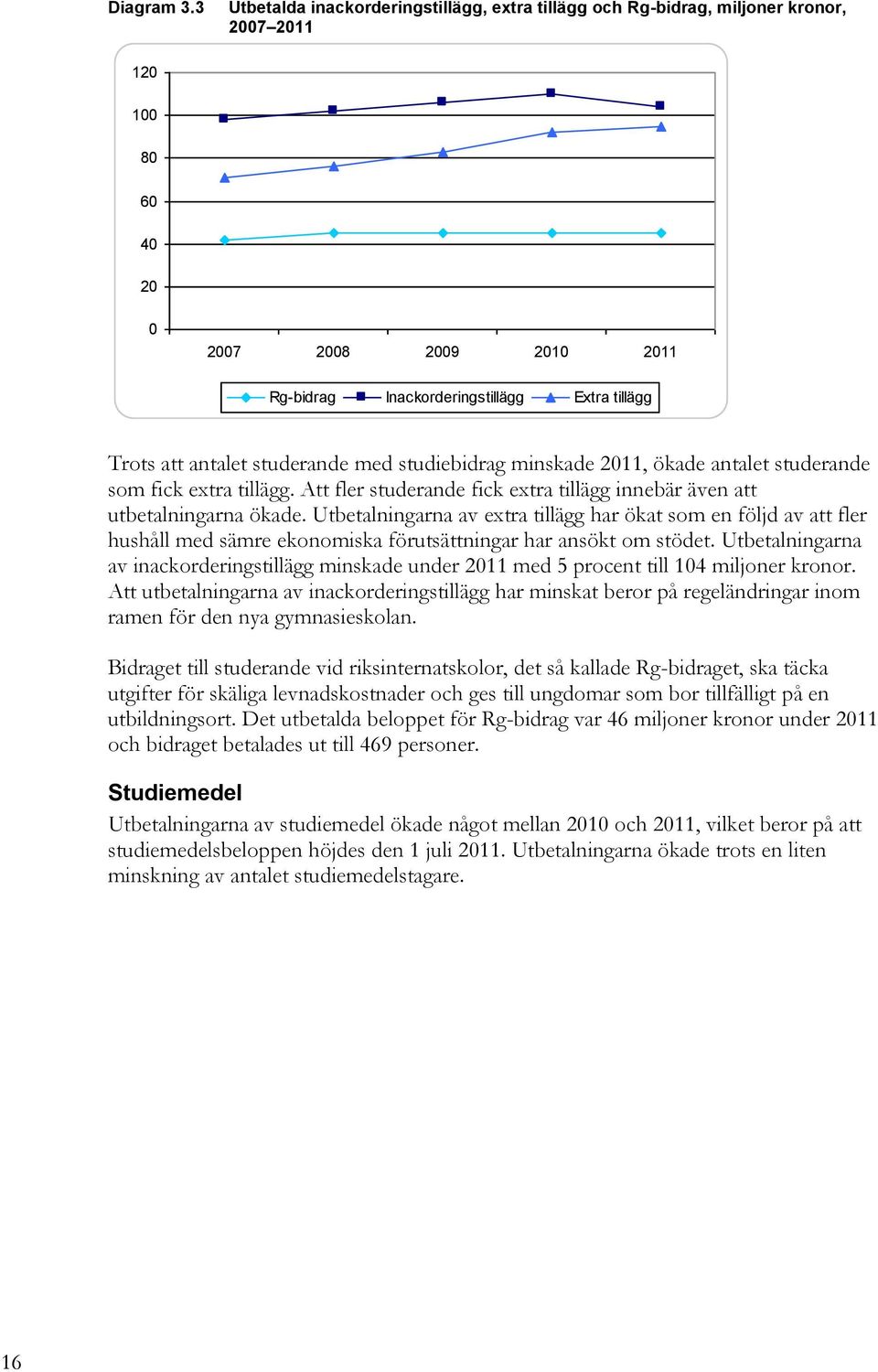 studiebidrag minskade 211, ökade antalet studerande som fick extra tillägg. Att fler studerande fick extra tillägg innebär även att utbetalningarna ökade.