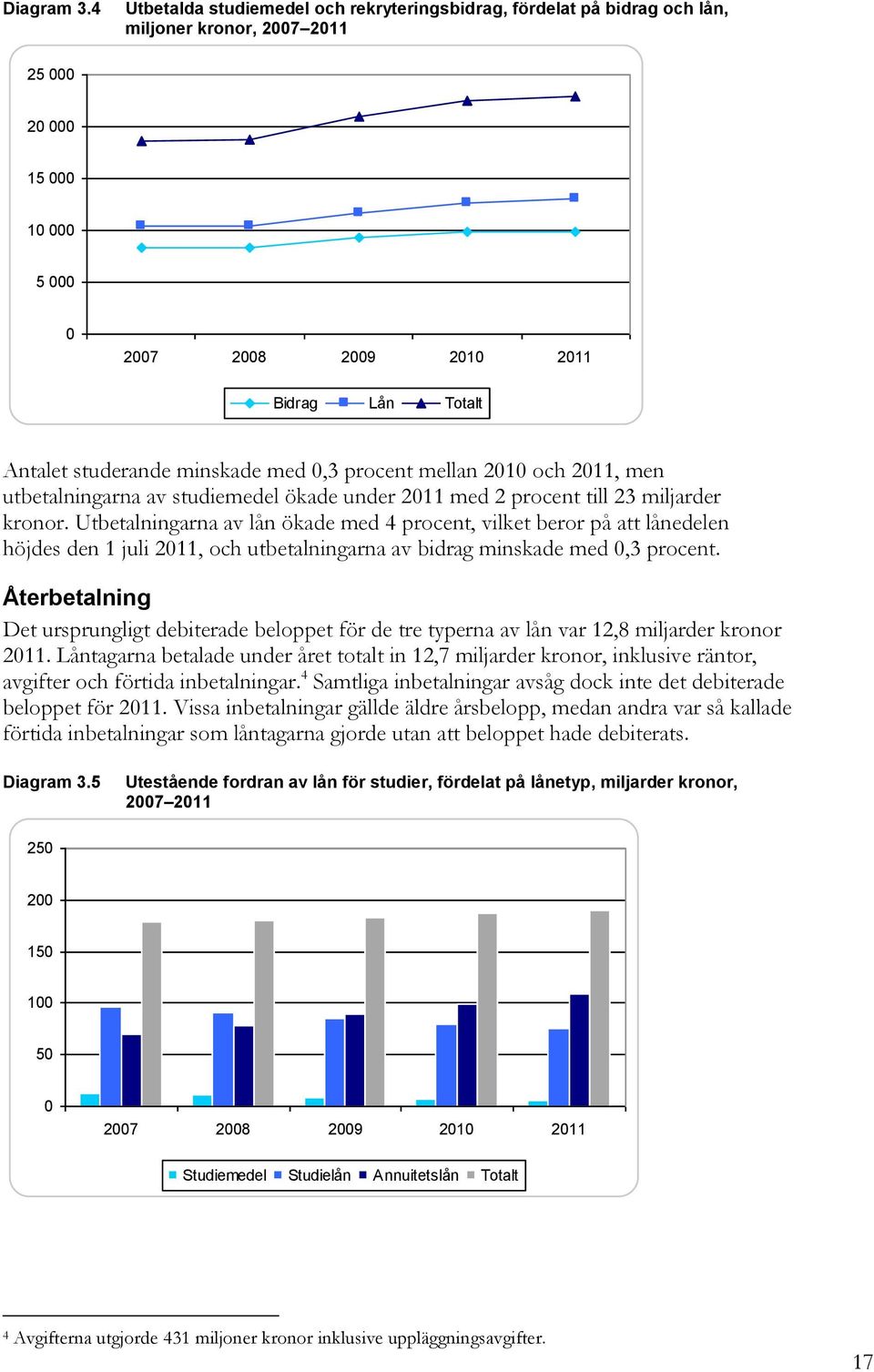 och 211, men utbetalningarna av studiemedel ökade under 211 med 2 procent till 23 miljarder kronor.