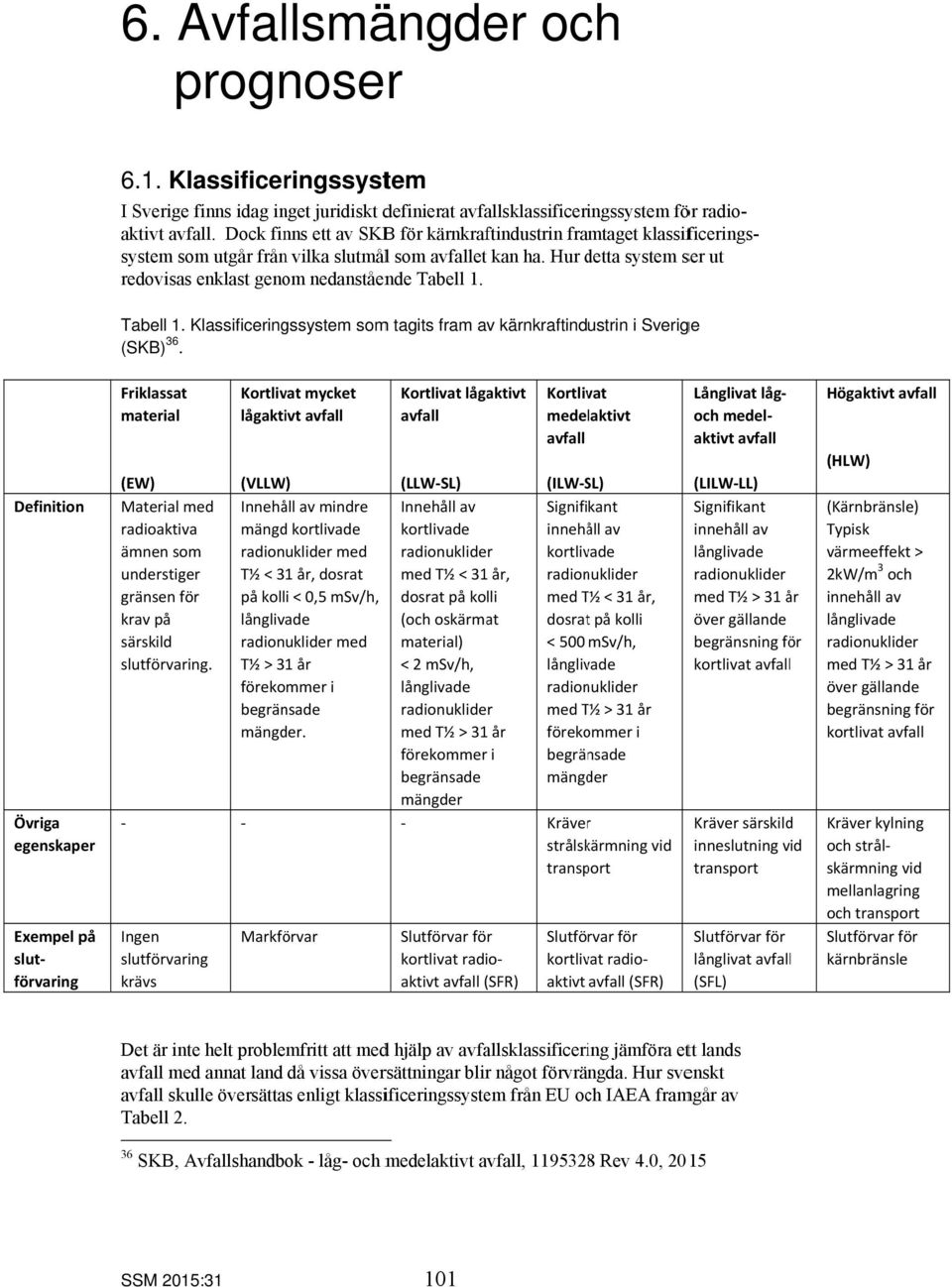 Hur detta d system ser redovisas enklast genom nedanstående Tabell 1. Tabell 1. Klassificeringssystem somm tagits fram av kärnkraftindustrin i Sverige (SKB) 36.