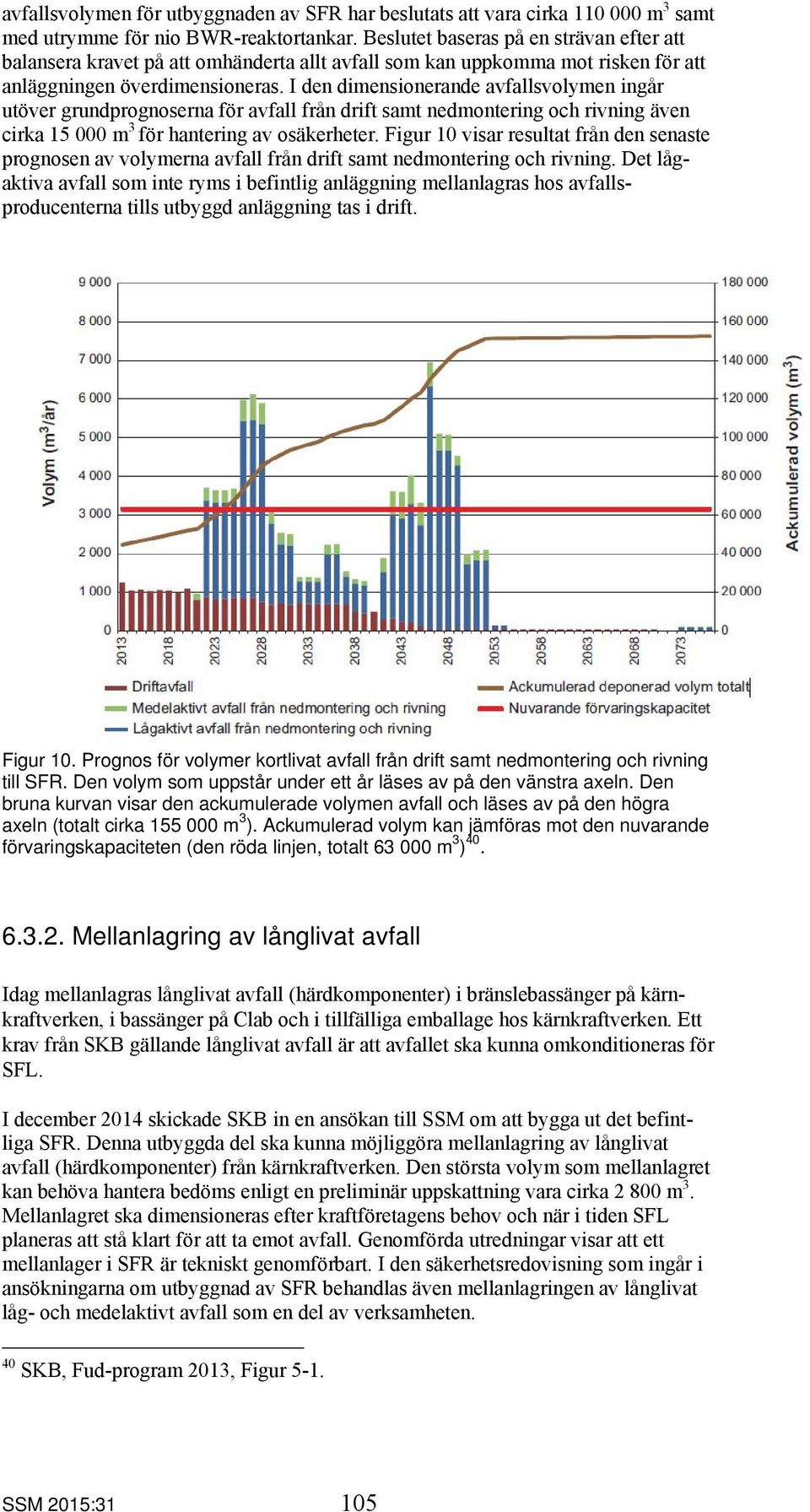 I den dimensionerande avfallsvolymen ingår utöver grundprognoserna för avfall från drift samt nedmontering och rivning även cirka 15 000 m 3 för hantering av osäkerheter.