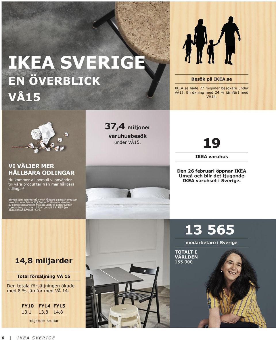 19 IKEA varuhus Den 26 februari öppnar IKEA Umeå och blir det tjugonde IKEA varuhset i Sverige.