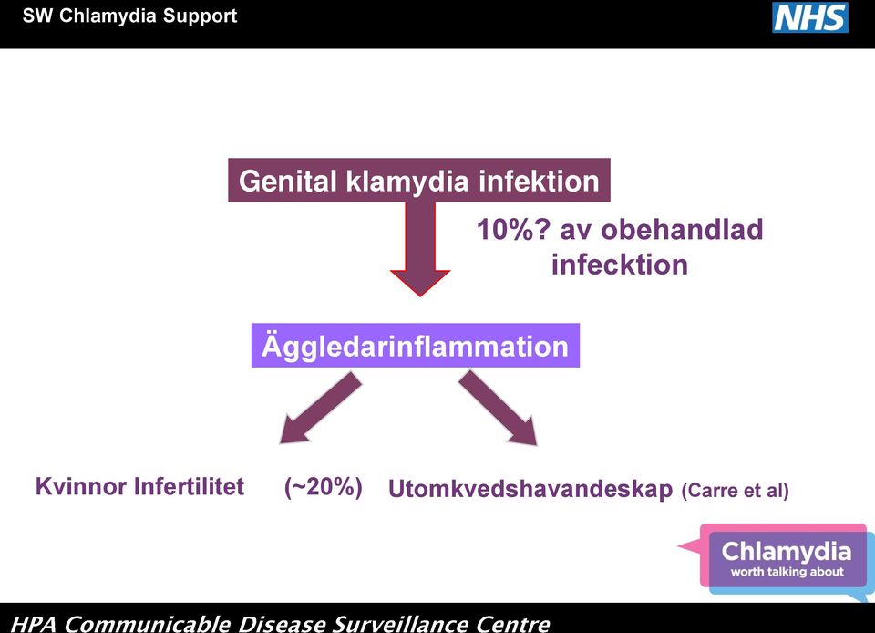 av obehandlad infecktion