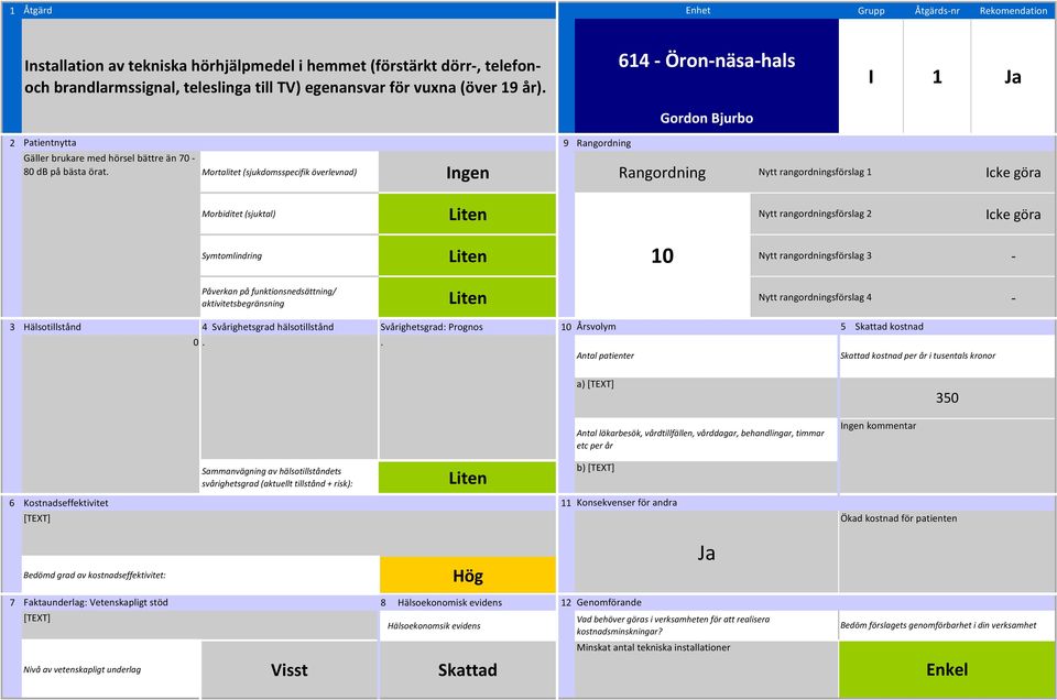 Nytt rangordningsförslag 1 Mortalitet (sjukdomsspecifik överlevnad) Ingen Rangordning Icke göra Morbiditet (sjuktal) Liten Nytt rangordningsförslag 2 Icke göra