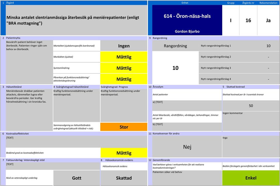 Mortalitet (sjukdomsspecifik överlevnad) Ingen Rangordning Nytt rangordningsförslag 1 Morbiditet (sjuktal) Nytt rangordningsförslag 2 Symtomlindring Nytt rangordningsförslag 3