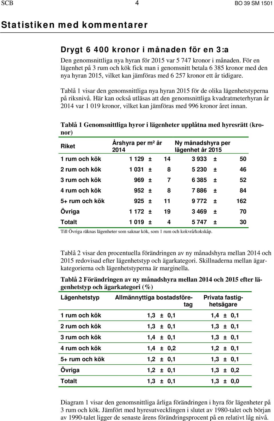 Tablå 1 visar den genomsnittliga nya hyran 2015 för de olika lägenhetstyperna på riksnivå.