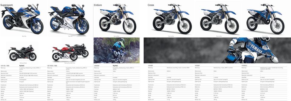 135 mm 169 kg YZFR125 / ABS Encylindrig, 4takts, vätskekylning, SOHC, 4 124,7cc 11,0 kw (15,0hk) @ 9.000 varv/min 12,4 Nm (1,25 kgm) @ 8.