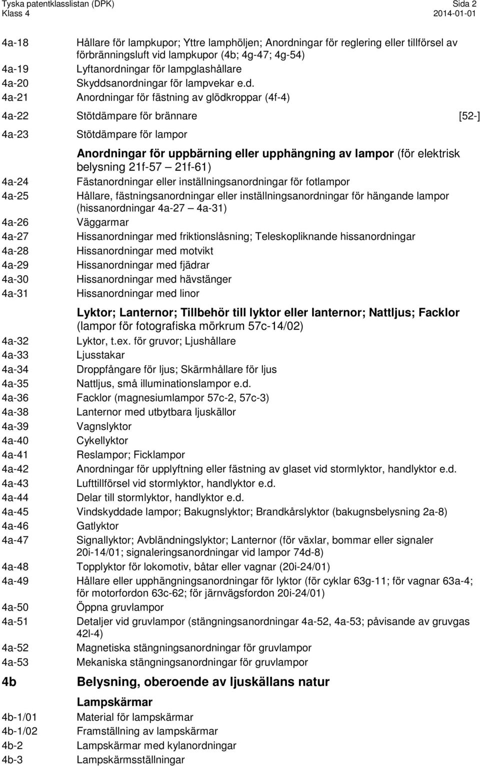 ingar för lampglashållare 4a-20 Skydd