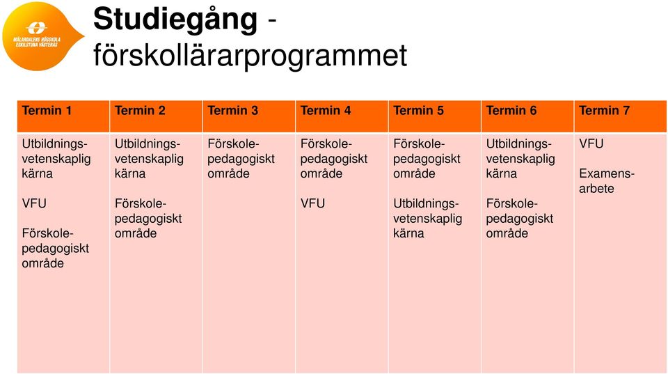 Förskolepedagogiskt område Förskolepedagogiskt område Förskolepedagogiskt område VFU