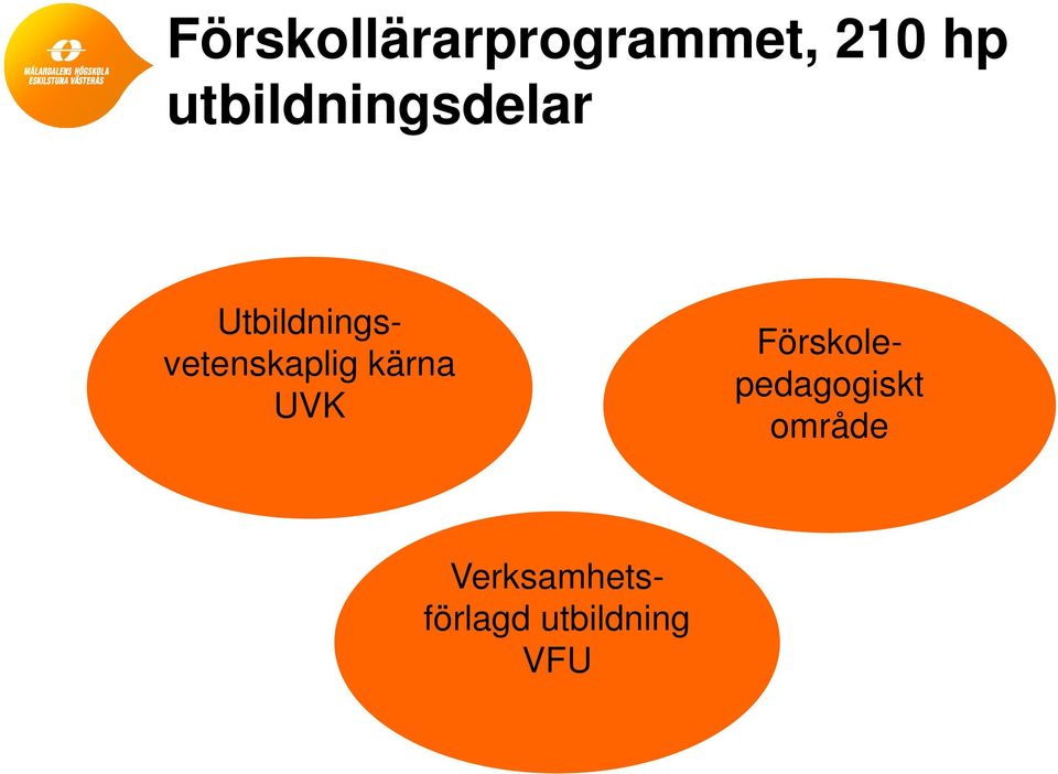 Utbildningsvetenskaplig kärna UVK