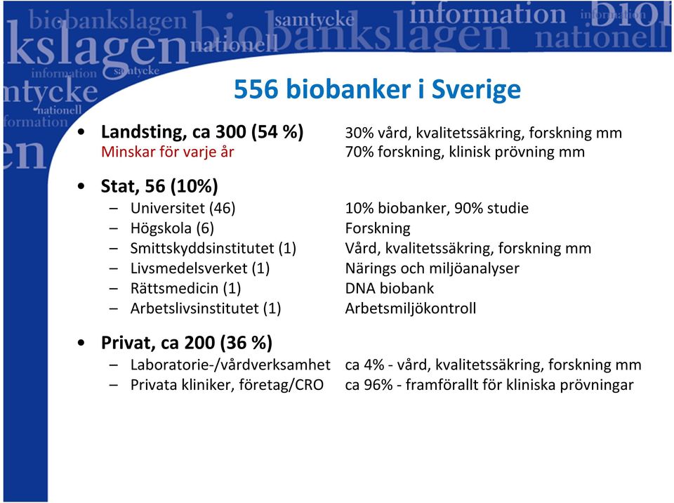 mm Livsmedelsverket (1) Närings och miljöanalyser Rättsmedicin (1) DNA biobank Arbetslivsinstitutet (1) Arbetsmiljökontroll Privat, ca 200 (36