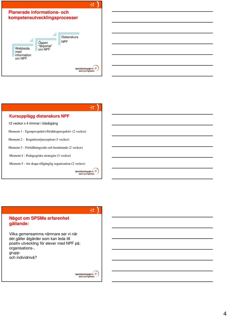 Förhållningssätt och bemötande (2 veckor) Moment 4 - Pedagogiska strategier (3 veckor) Moment 5 - Att skapa tillgänglig organisation (2 veckor) Något om SPSMs