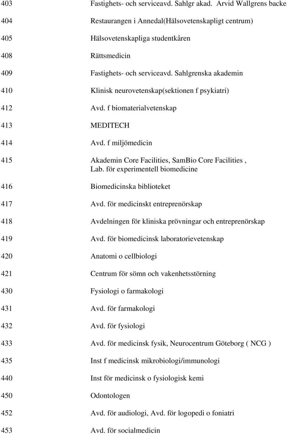 Sahlgrenska akademin 410 Klinisk neurovetenskap(sektionen f psykiatri) 412 Avd. f biomaterialvetenskap 413 MEDITECH 414 Avd. f miljömedicin 415 Akademin Core Facilities, SamBio Core Facilities, Lab.