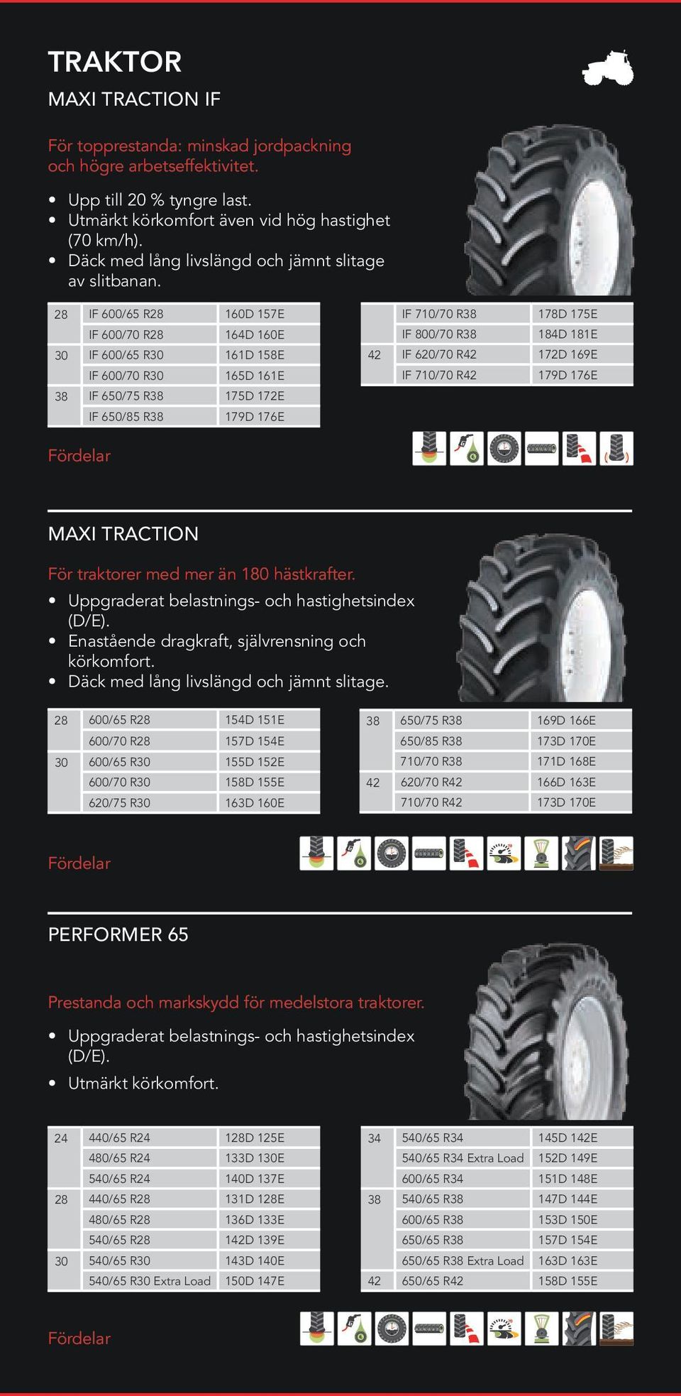 IF 600/65 R28 160D 157E IF 710/70 R 178D 175E IF 600/70 R28 164D 160E IF 800/70 R 184D 181E IF 600/65 R30 161D 158E IF 620/70 R 172D 169E IF 600/70 R30 165D 161E IF 710/70 R 179D 176E IF 650/75 R