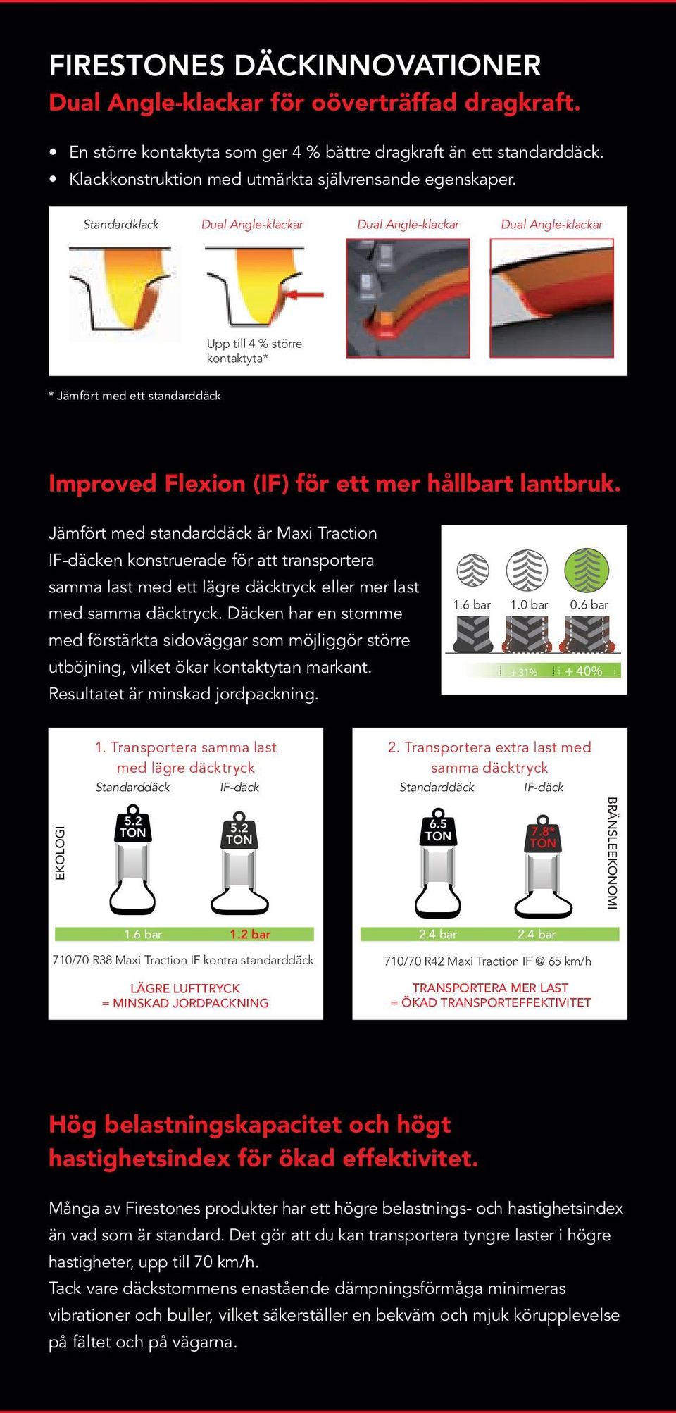 Standardklack Dual Angle-klackar Dual Angle-klackar Dual Angle-klackar Upp till 4 % större kontaktyta* * Jämfört med ett standarddäck Improved Flexion (IF) för ett mer hållbart lantbruk.