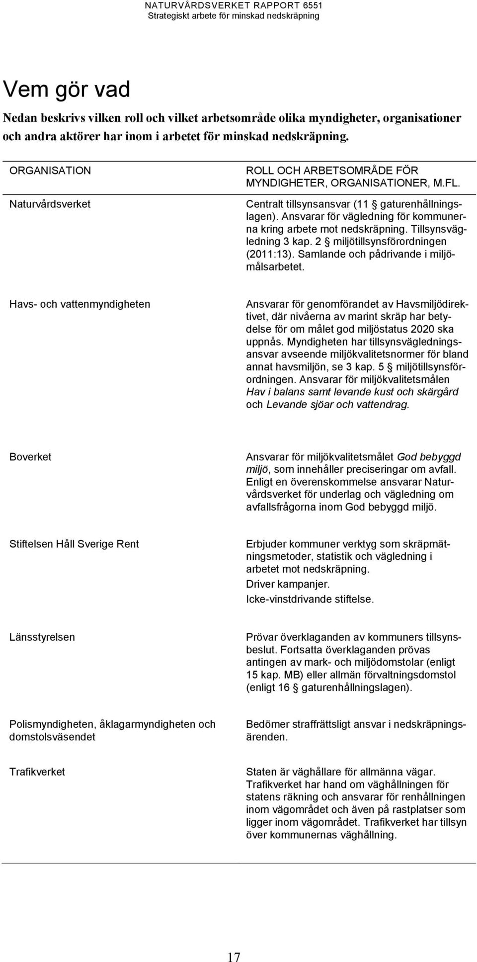 Ansvarar för vägledning för kommunerna kring arbete mot nedskräpning. Tillsynsvägledning 3 kap. 2 miljötillsynsförordningen (2011:13). Samlande och pådrivande i miljömålsarbetet.