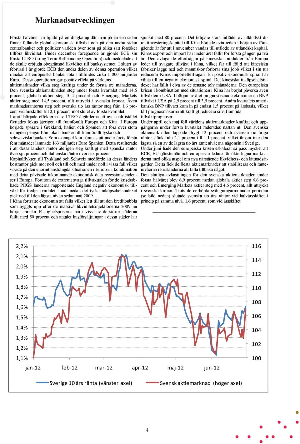 Under december föregående år gjorde ECB sin första LTRO (Long Term Refinancing Operation) och meddelade att de skulle erbjuda obegränsad likviditet till banksystemet.