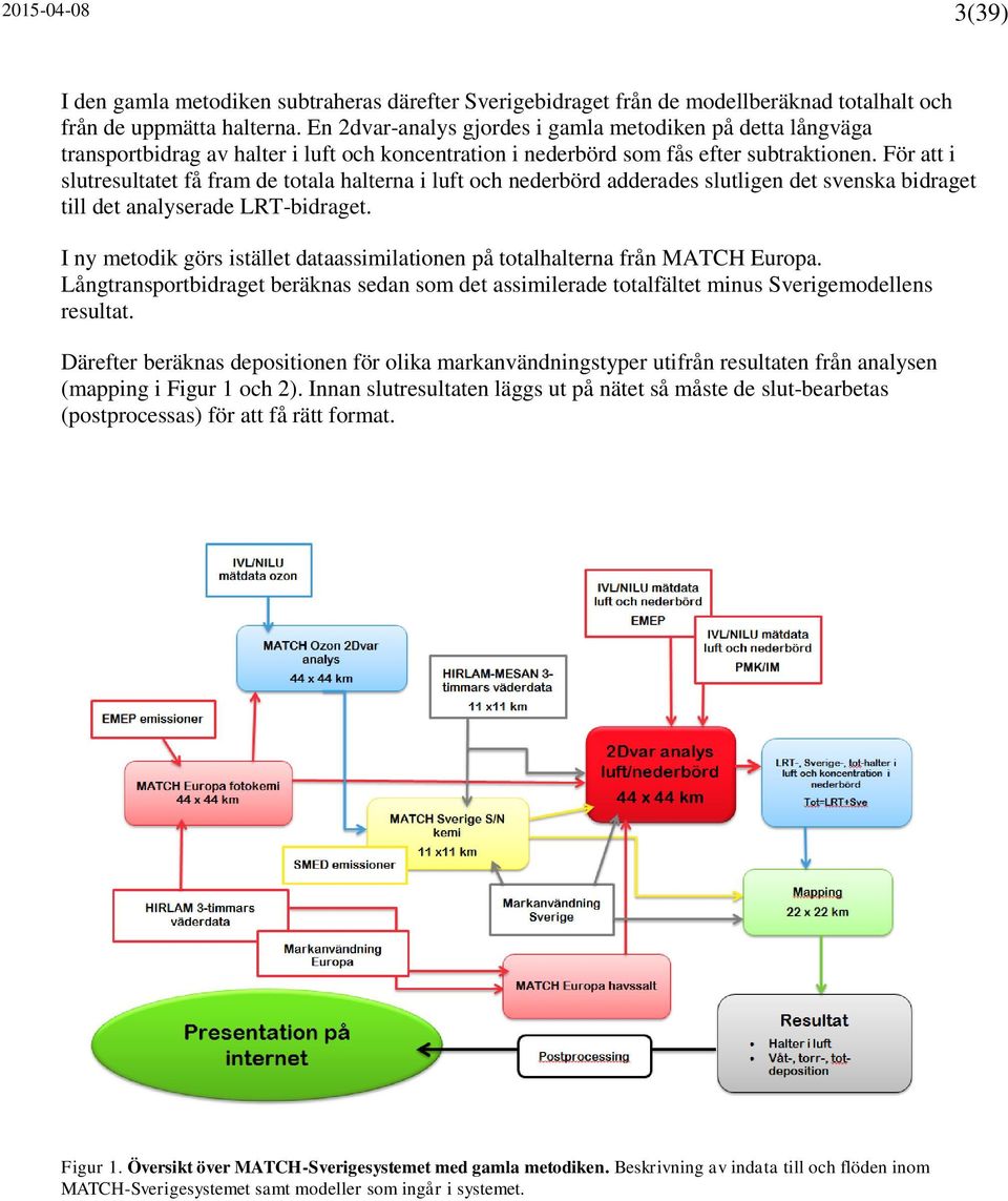 För att i slutresultatet få fram de totala halterna i luft och nederbörd adderades slutligen det svenska bidraget till det analyserade LRT-bidraget.